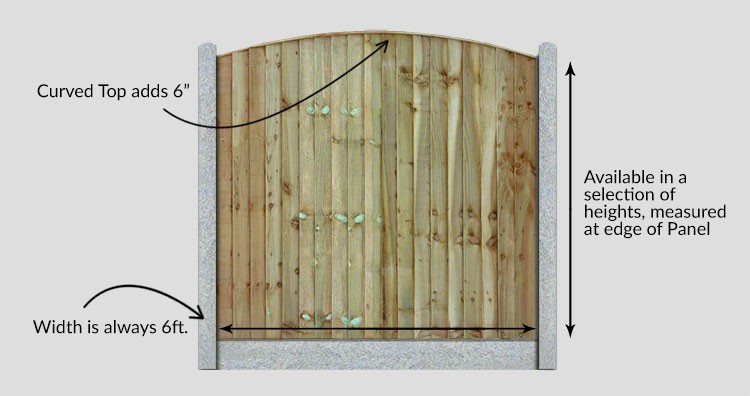 Curved Feather Edge Vertical Tanalized Green Panels - Measurements