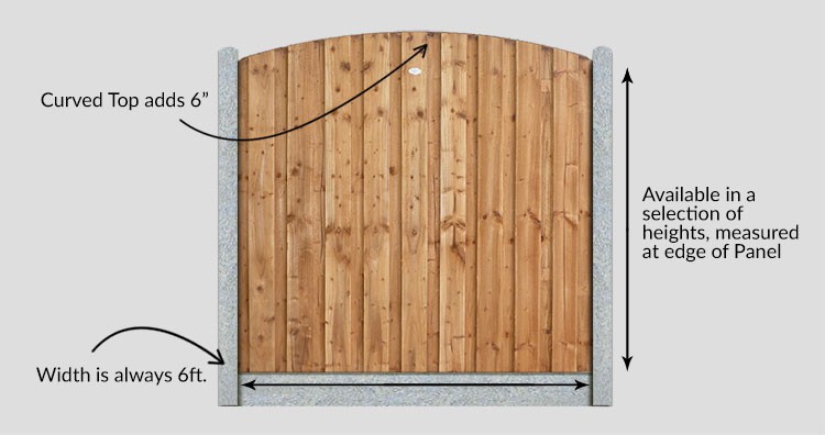 Tanalized Brown Curved Pennine Solid Panel - Measurements