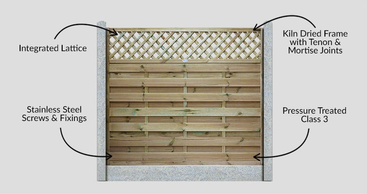 Pennine Horizontal Lattice Top Panels - Description