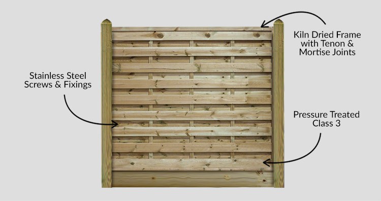 Pennine Square Horizontal Panels - Description