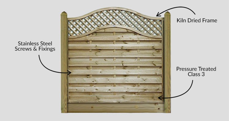 Pennine Omega Lattice Top Panels - Description