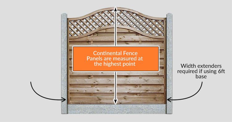 Pennine Omega Lattice Top Panels - Measurements