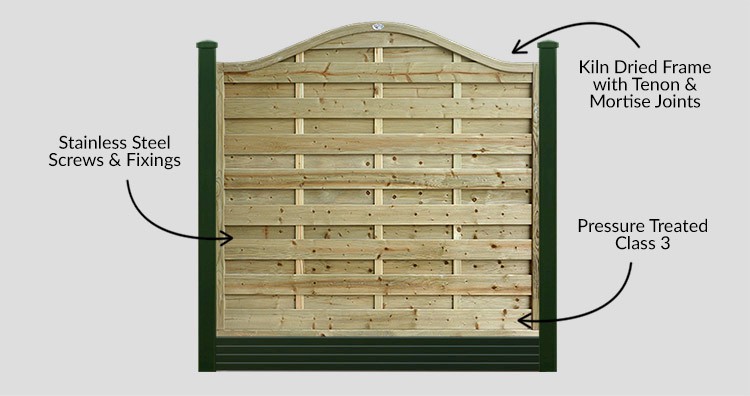 Pennine Omega Wave Panels - Description