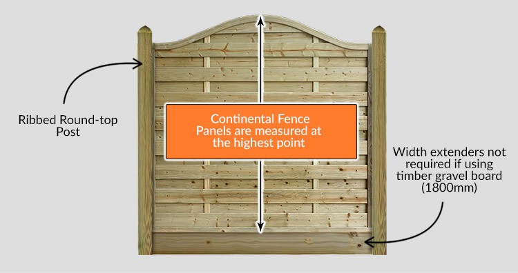 Pennine Omega Wave Panels - Measurements