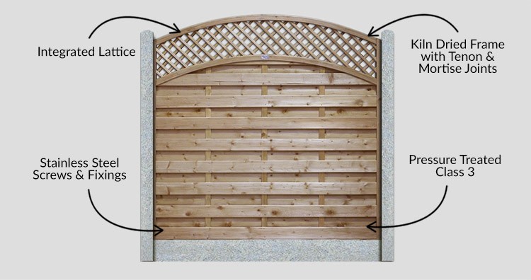 Pennine Reinas Panels - Description