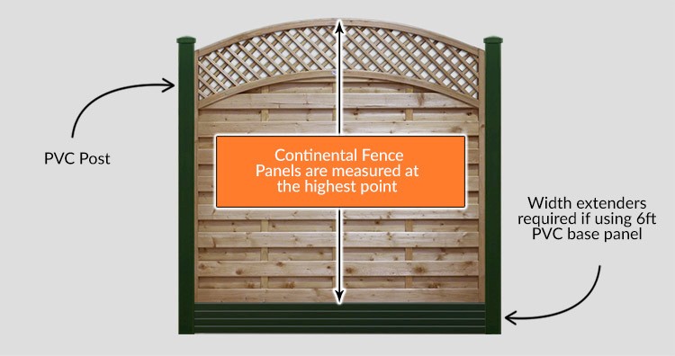 Pennine Reinas Panels - Measurements