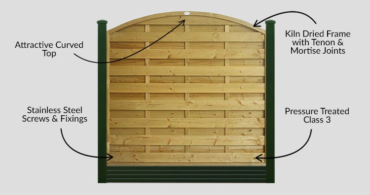 Pennine Arched Horizontal Panels - Description