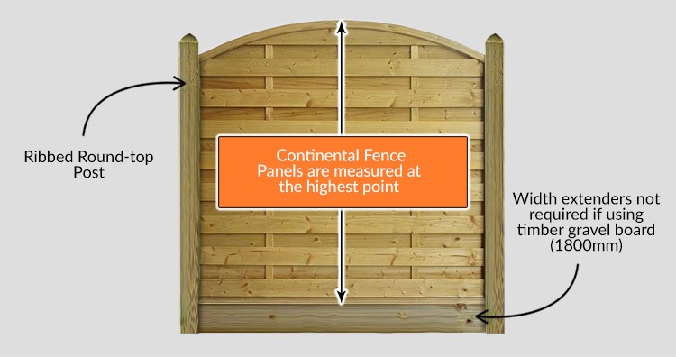 Pennine Arched Horizontal Panels - Measurements