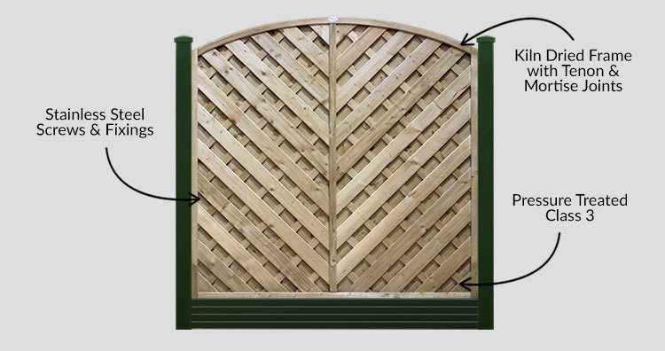 Pennine Madrid Panels - Description