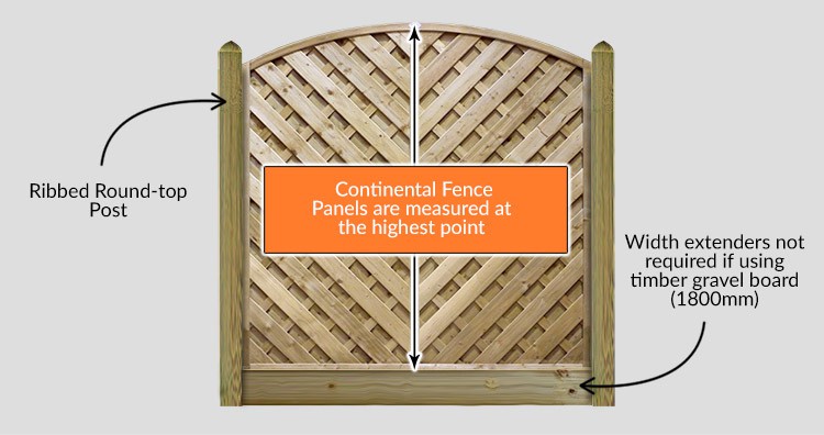 Pennine Madrid Panels - Measurements