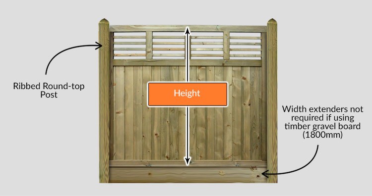 Pennine Olympic Panels - Measurements