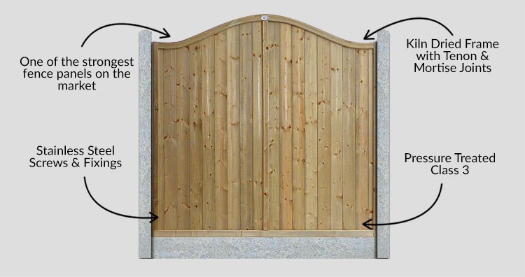 Pennine Omega Tongue & Groove Panels - Description