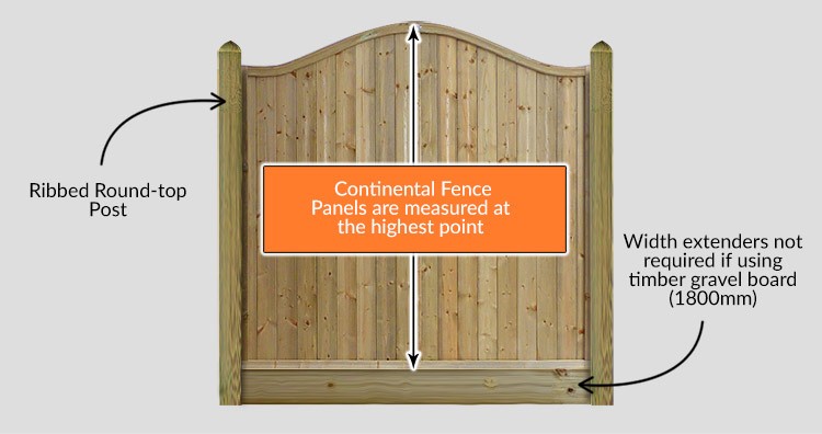 Pennine Omega Tongue & Groove Panels - Measurements