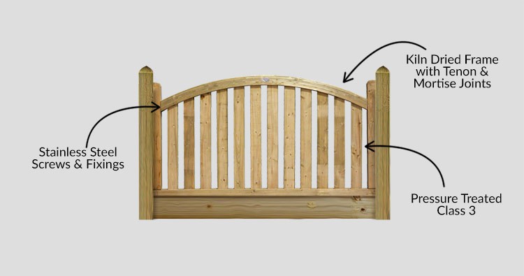 Pennine Boundary Arched Top Panels - Description