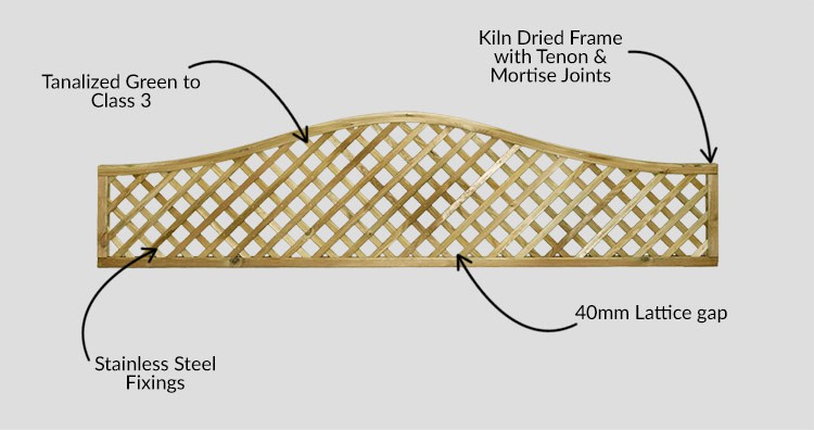 Omega Wave Diamond Lattice Trellis - Description