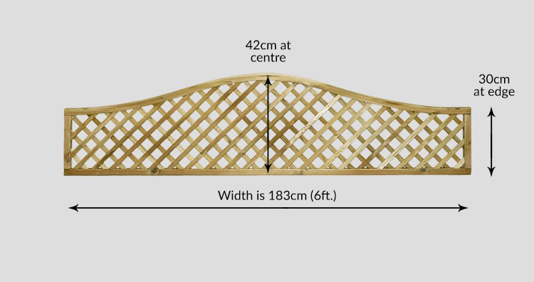 Omega Wave Diamond Lattice Trellis - Measurements