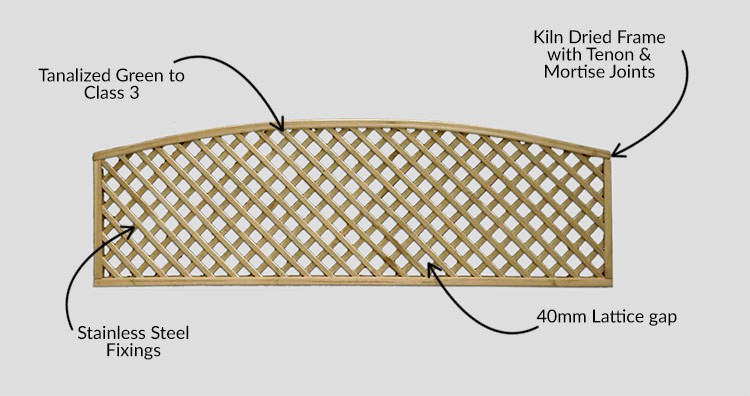 Curved Diamond Lattice Fence Trellis - Description