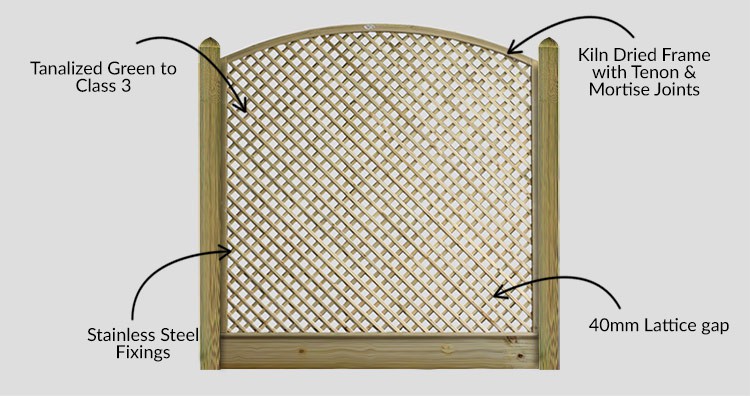 Curved Diamond Lattice Trellis Fence Panel - Description