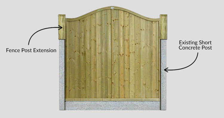 Fence Post Extension Tanalized Green - H Profile - Description