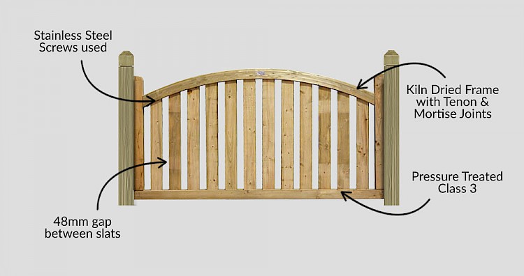 Boundary Arched Top Deck Panel - Description