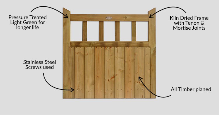 Pennine Regency Gate - Description