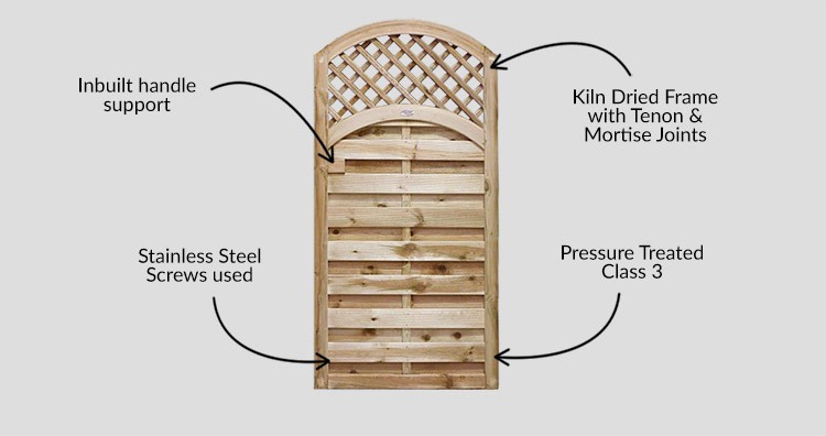 Pennine Omega Lattice Top Gate - Description