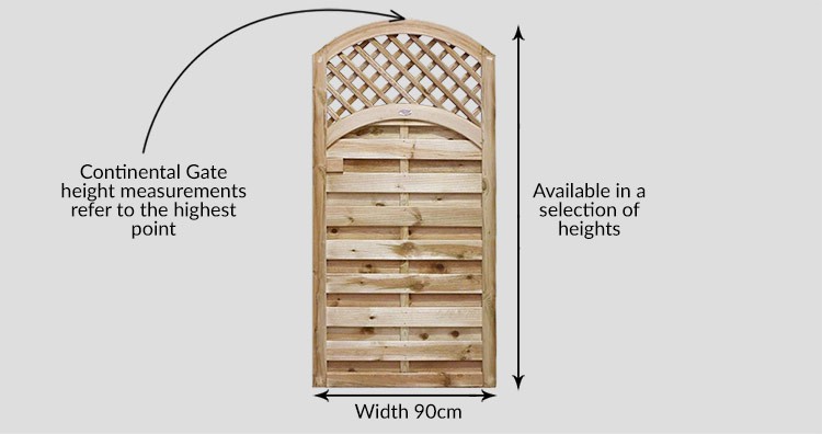 Pennine Omega Lattice Top Gate - Measurements