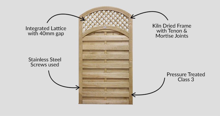 Pennine Reinas Gate - Description