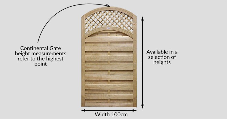 Pennine Reinas Gate - Measurements