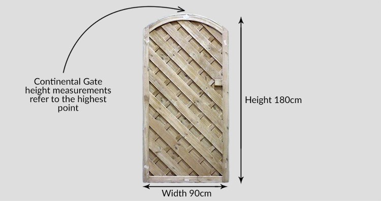 Pennine Madrid Gate - Measurements