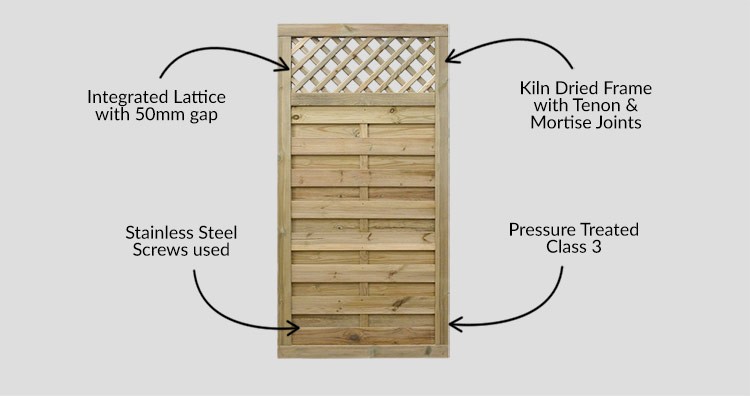 Pennine Horizontal Lattice Top Gate - Description